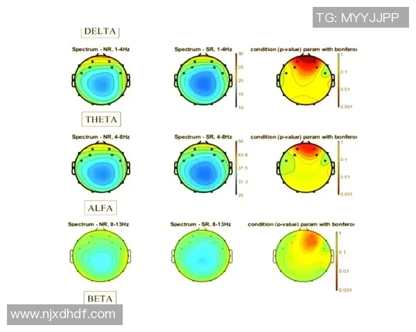 数据分析：IG的灵活性表现