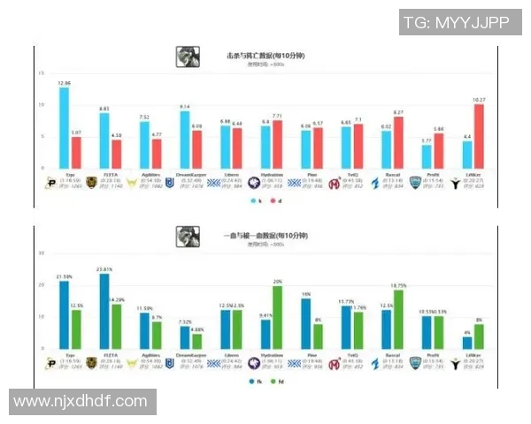数据分析：深圳羽毛球队的比赛经验表现